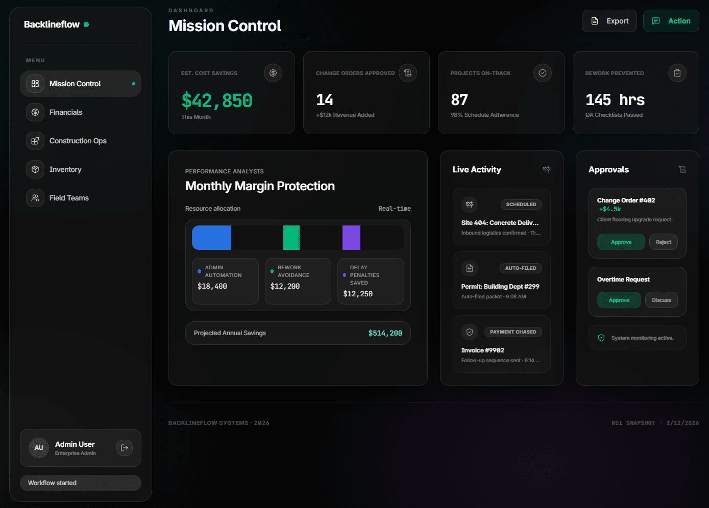 Backlineflow live operations dashboard